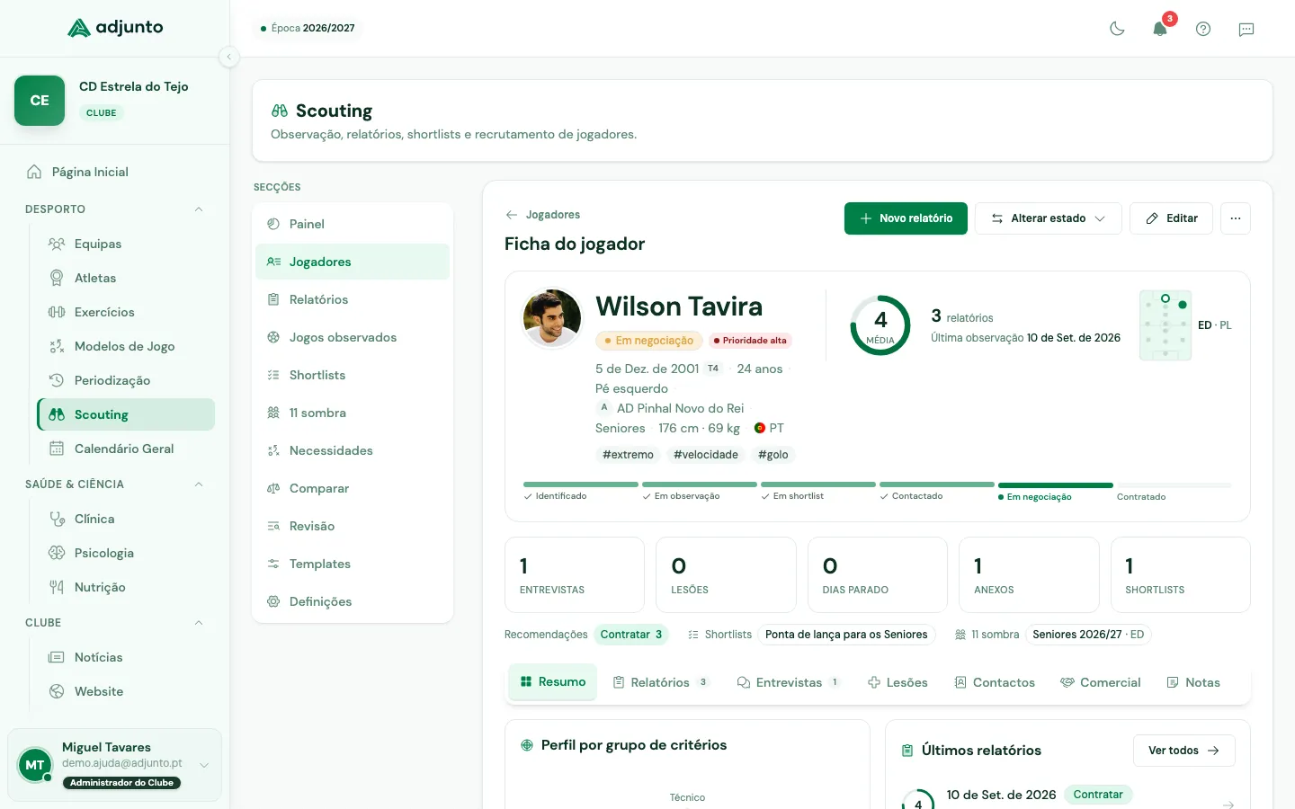 Ficha de um jogador em negociação, com a média, o percurso no pipeline, os totais e os separadores da ficha